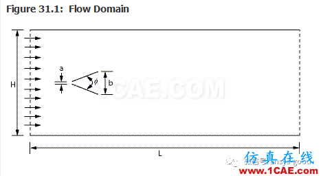 70道ANSYS Fluent驗證案例操作步驟在這里【轉(zhuǎn)發(fā)】fluent培訓的效果圖片34