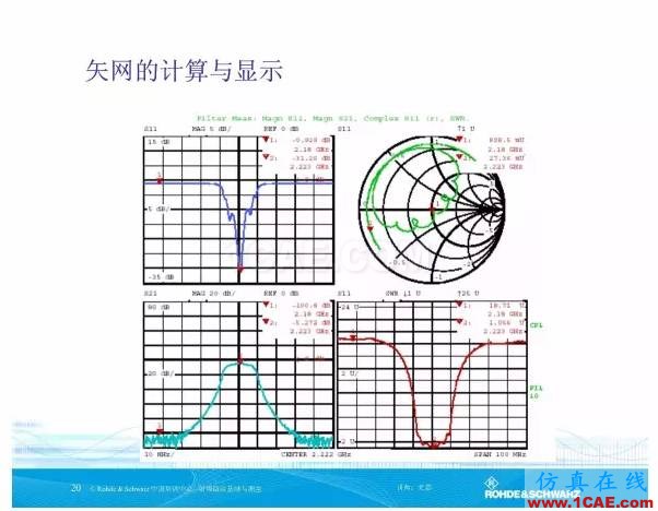 矢量網(wǎng)絡分析儀基礎與測量HFSS分析圖片19