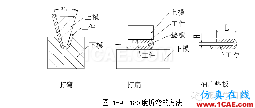 鈑金加工折彎壓死邊工藝，褶邊展開計(jì)算匯總！一定要收藏solidworks simulation應(yīng)用技術(shù)圖片5