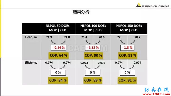 技術(shù)分享 | 泵水力設(shè)計及優(yōu)化仿真fluent分析圖片32