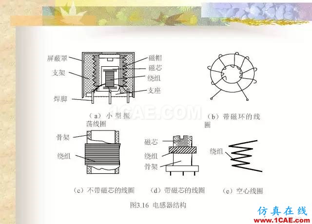 最全面的電子元器件基礎(chǔ)知識（324頁）HFSS分析圖片129