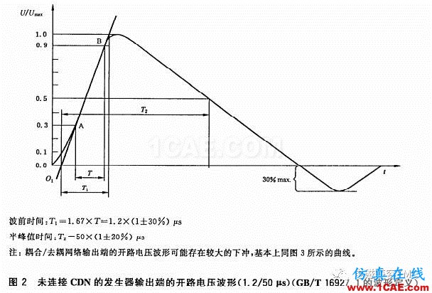 瞬變干擾吸收器件講解（三）——TVS管與TSS管HFSS圖片5