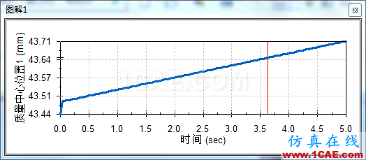 solidworks機(jī)構(gòu)自鎖仿真solidworks仿真分析圖片8