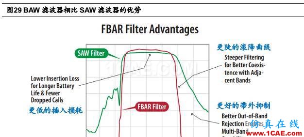 5G 給射頻前端芯片帶來的新變革ansys hfss圖片30