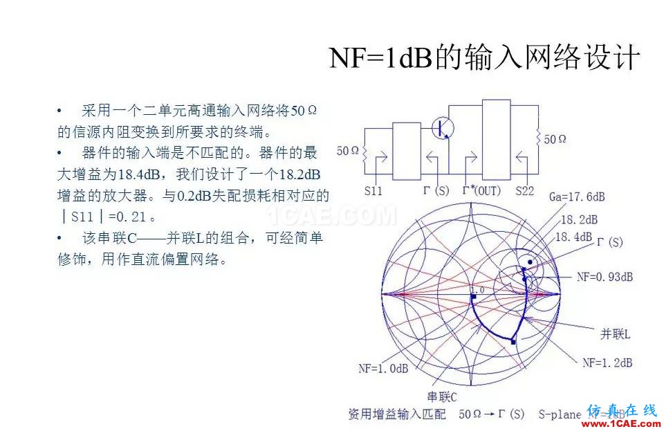 【收藏吧】非常詳細的射頻基礎(chǔ)知識精選ansys hfss圖片104