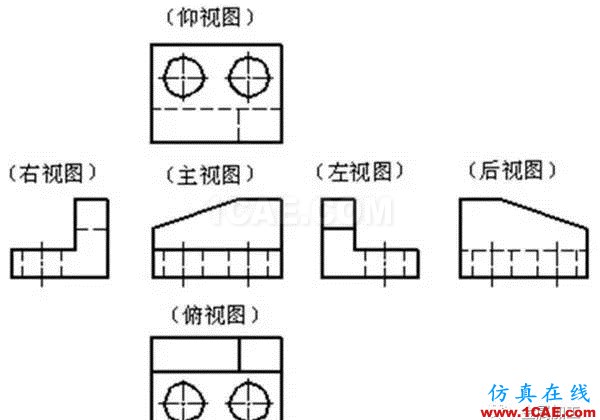 【機(jī)械制圖】機(jī)械圖紙?jiān)趺串?，怎么讀——一文搞懂機(jī)械設(shè)計(jì)資料圖片2