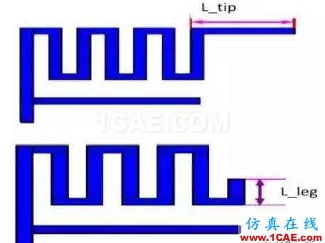 【應(yīng)用資料】2.4G天線設(shè)計(jì)指南應(yīng)用大全HFSS分析案例圖片17