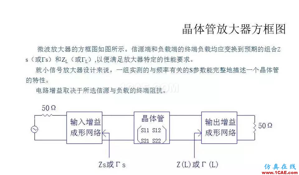 【收藏吧】非常詳細的射頻基礎(chǔ)知識精選ansys hfss圖片75