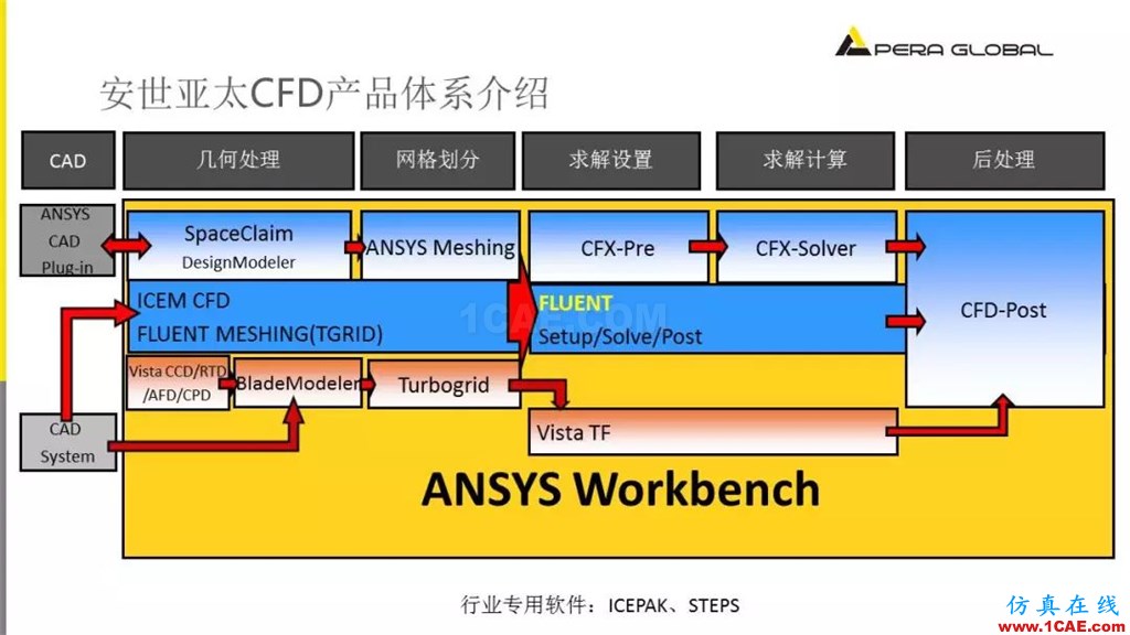 國產航母海試在即,從船舶相關Fluent流體分析看門道fluent圖片6