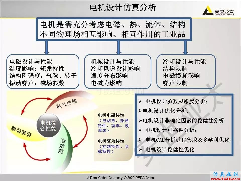 電機(jī)振動噪聲分析解決方案Maxwell技術(shù)圖片4