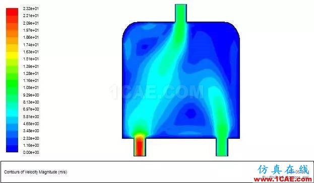 fluent計(jì)算流體動(dòng)力學(xué)案例ansys仿真分析圖片19