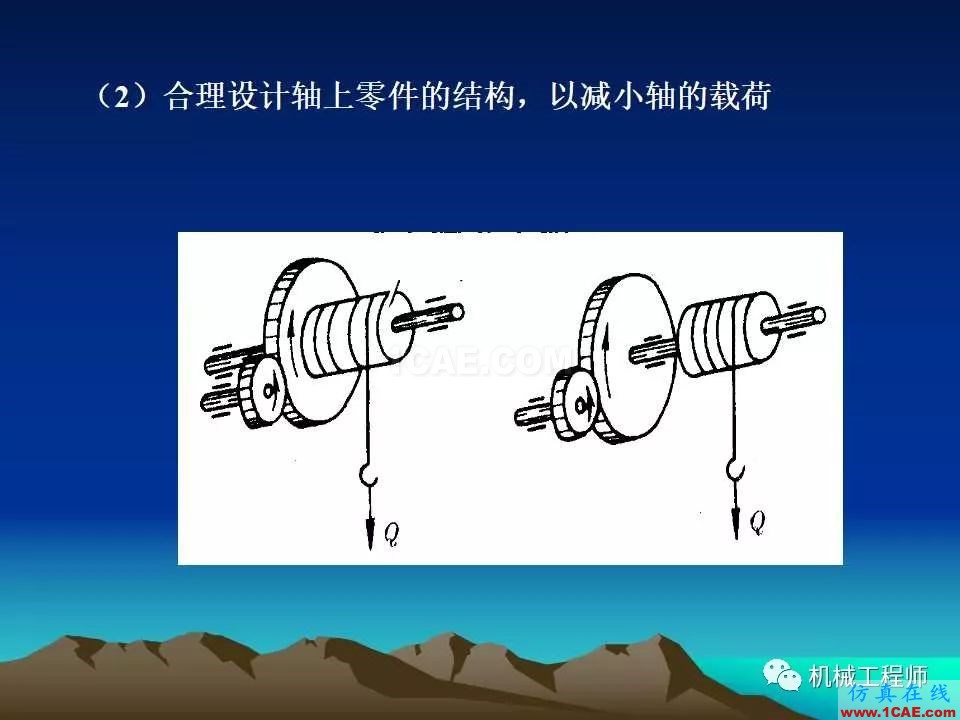 【專業(yè)積累】軸的分類與結(jié)構(gòu)設(shè)計(jì)及其應(yīng)用機(jī)械設(shè)計(jì)教程圖片48