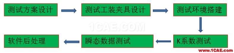 技術(shù)分享時(shí)間 | 芯片熱阻測(cè)量經(jīng)驗(yàn)總結(jié)HFSS分析案例圖片4