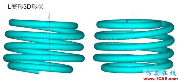 案例 | 汽車(chē)懸架S型彈簧設(shè)計(jì)ansys結(jié)果圖片2