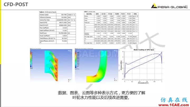 技術(shù)分享 | 泵水力設(shè)計及優(yōu)化仿真fluent培訓(xùn)課程圖片23