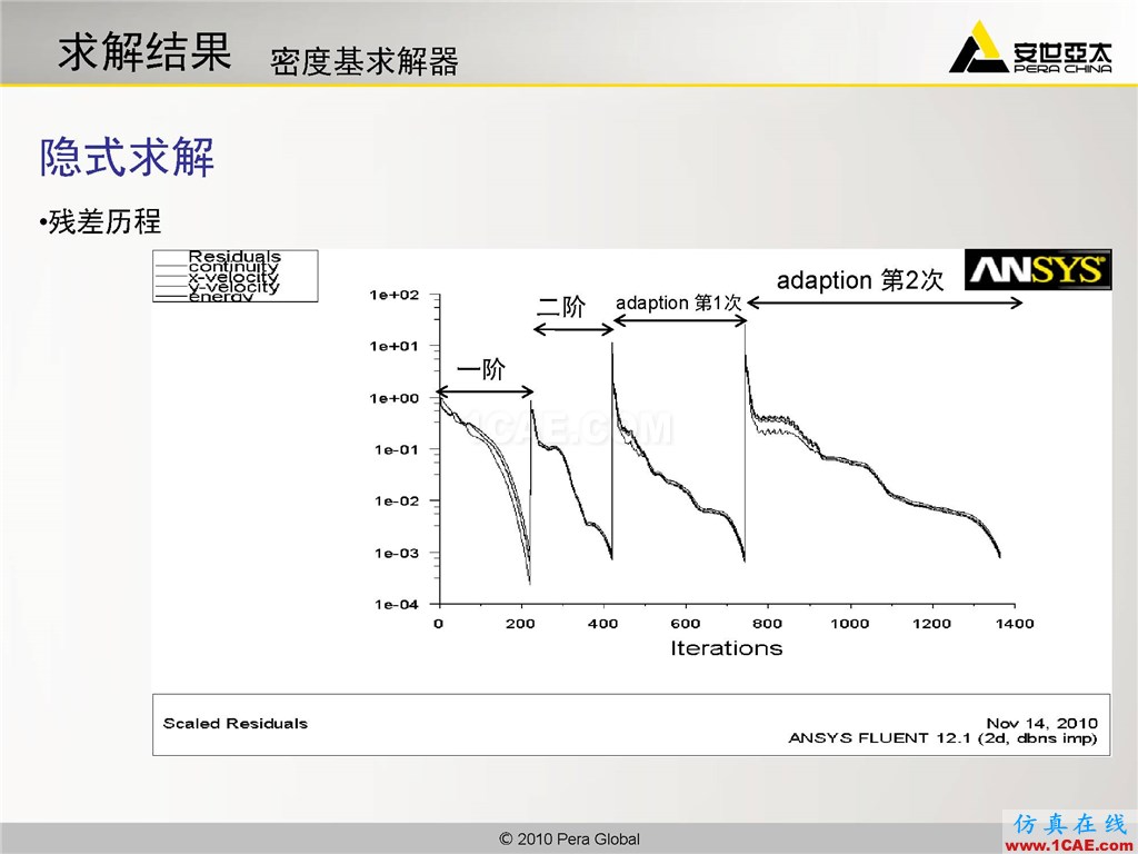 高級應用分享 | Fluent二維激波撲捉fluent分析案例圖片10