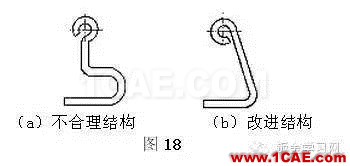 最全的鈑金件結(jié)構(gòu)設(shè)計準(zhǔn)則，要收藏轉(zhuǎn)發(fā)呦！！solidworks simulation分析圖片15