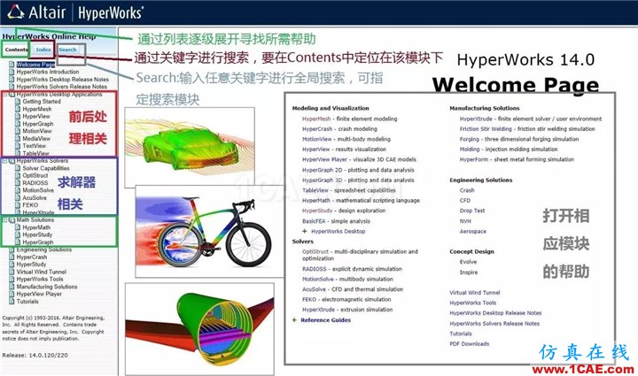 如何使用HyperWorks幫助文檔？使用方法介紹hyperworks仿真分析圖片3