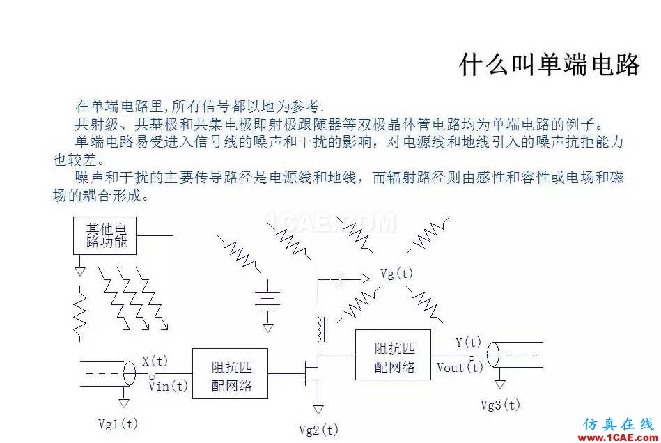 【收藏吧】非常詳細的射頻基礎(chǔ)知識精選HFSS圖片45