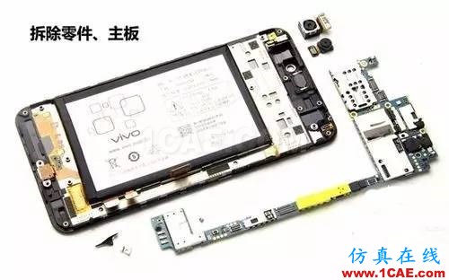 絕非裝逼指南！手機(jī)射頻術(shù)語完全解析HFSS分析圖片3