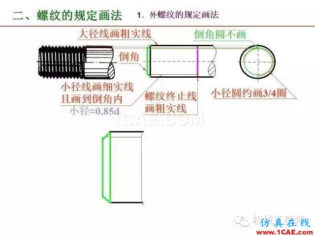 【專業(yè)積累】80頁P(yáng)PT讓你全面掌握工程圖中的標(biāo)準(zhǔn)件和常用件機(jī)械設(shè)計(jì)教程圖片15