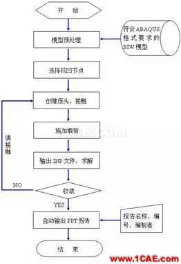 HyperWorks二次開(kāi)發(fā)在頂蓋抗凹分析中的應(yīng)用hypermesh學(xué)習(xí)資料圖片3