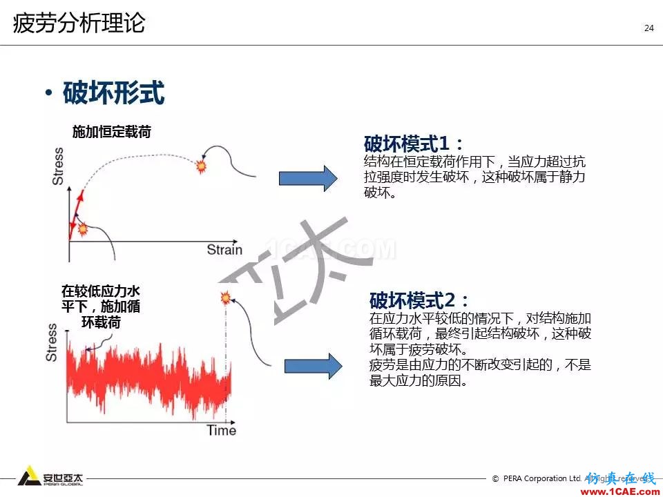 方案 | 電子設備仿真設計整體解決方案HFSS分析圖片23