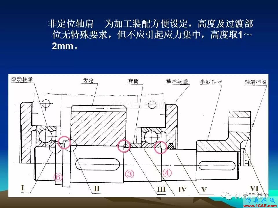 【專業(yè)積累】軸的分類與結(jié)構(gòu)設(shè)計(jì)及其應(yīng)用機(jī)械設(shè)計(jì)資料圖片30