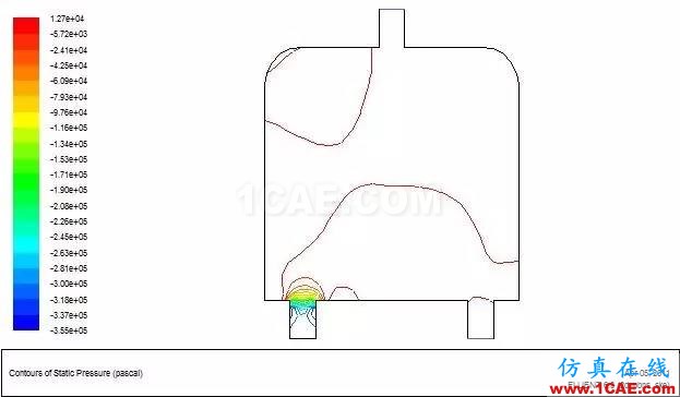 fluent計(jì)算流體動(dòng)力學(xué)案例ansys結(jié)果圖片22