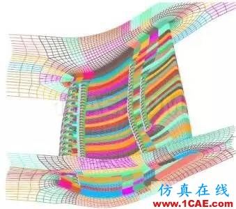CFD網格劃分軟件哪家強fluent分析案例圖片6