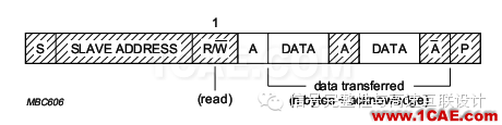 看圖識(shí)I2CHFSS結(jié)果圖片5