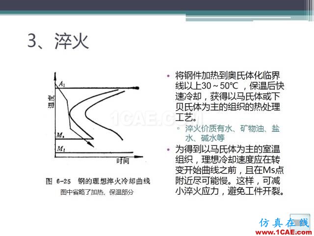 熱處理基礎(chǔ)知識(shí)，寫的太好了機(jī)械設(shè)計(jì)培訓(xùn)圖片36