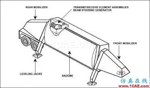 中國相控陣?yán)走_重大突破，一文帶你了解其工作原理及類型HFSS培訓(xùn)的效果圖片15