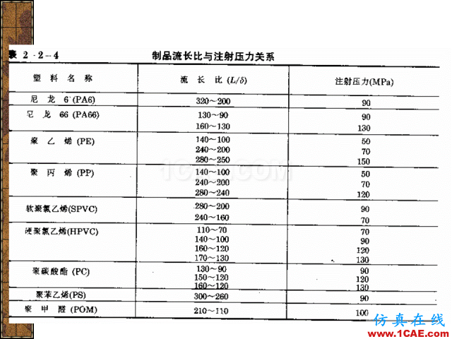 模具注塑基本參數(shù)的計算公式大全機械設(shè)計圖片10