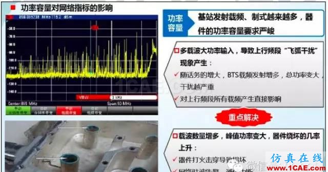 最好的天線基礎(chǔ)知識(shí)！超實(shí)用 隨時(shí)查詢(20170325)【轉(zhuǎn)】HFSS分析圖片47