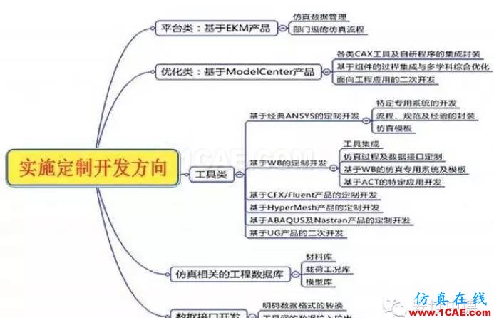 有限元分析定制開發(fā)--典型案例分享系列1+項(xiàng)目圖片3