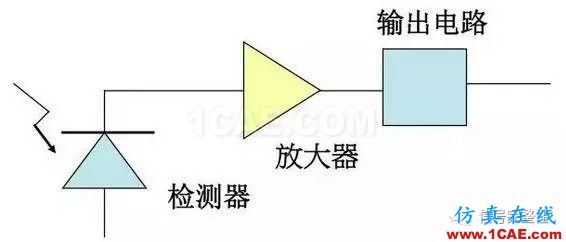 【科普】學習光纖傳輸相關的基礎知識HFSS結(jié)果圖片18