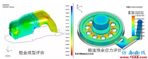 方案 | CAE仿真技術(shù)在大型裝備制造行業(yè)的應(yīng)用ansys分析圖片7