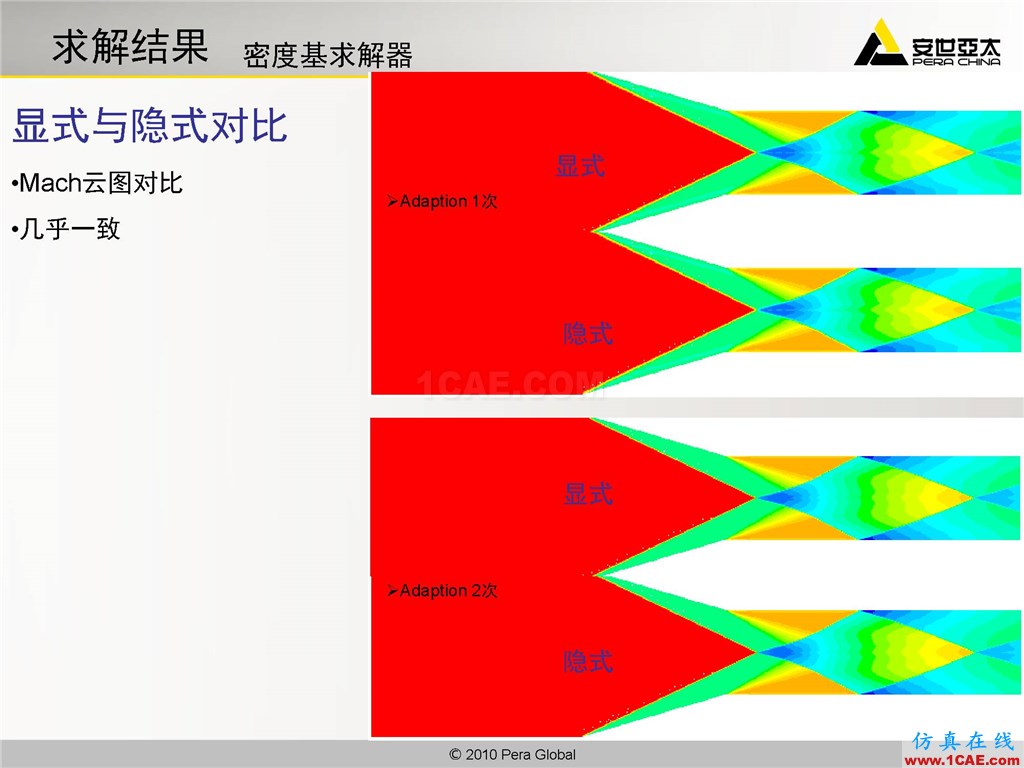 高級應用分享 | Fluent二維激波撲捉fluent圖片16