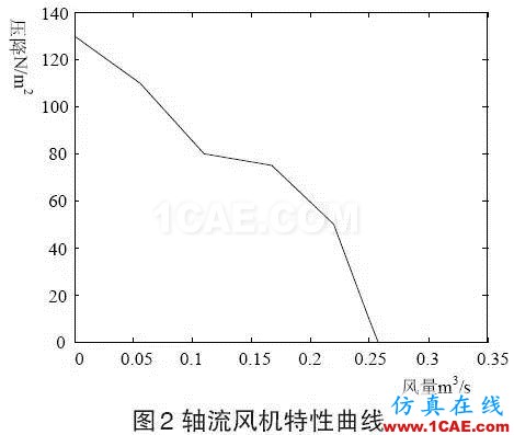 技術分享 | Icepak應用于光伏箱式逆變器的散熱分析icepak分析圖片2