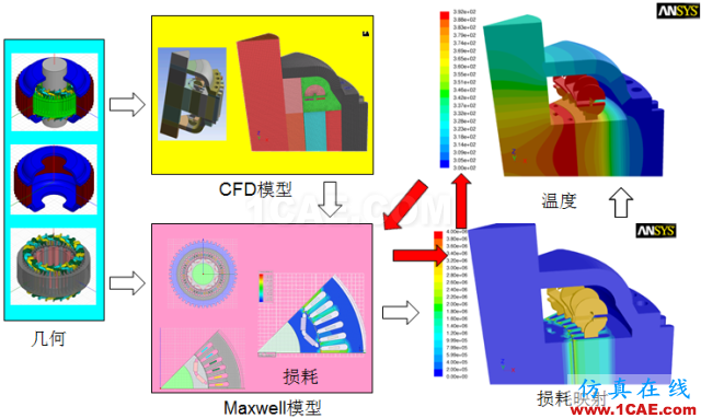 電動(dòng)汽車設(shè)計(jì)中的CAE仿真技術(shù)應(yīng)用ansys分析案例圖片14