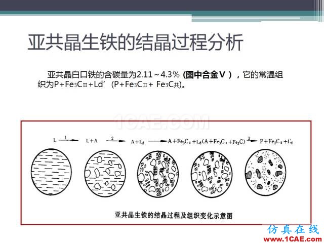 熱處理基礎(chǔ)知識(shí)，寫的太好了機(jī)械設(shè)計(jì)圖例圖片20