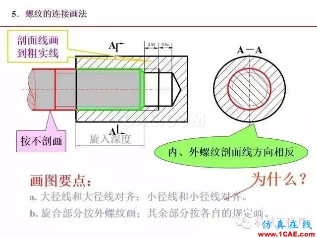 【專業(yè)積累】80頁P(yáng)PT讓你全面掌握工程圖中的標(biāo)準(zhǔn)件和常用件機(jī)械設(shè)計(jì)案例圖片20