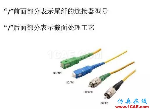 【科普】學習光纖傳輸相關的基礎知識ansys hfss圖片12