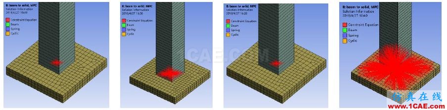 Workbench中beam-solid連接方式暨合理設置探討ansys仿真分析圖片4