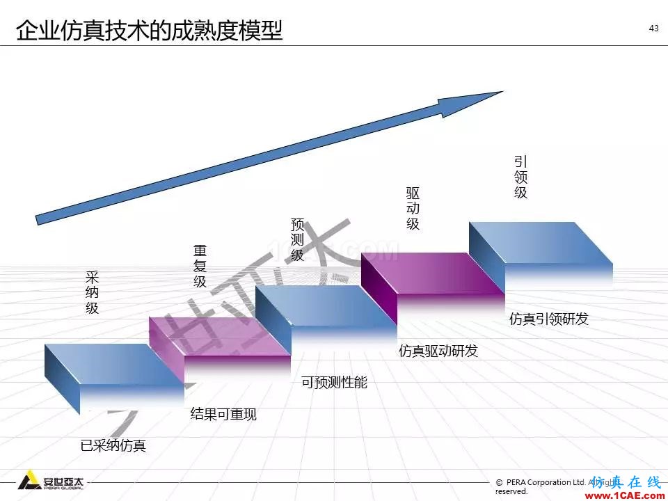 方案 | 電子設備仿真設計整體解決方案HFSS培訓課程圖片42