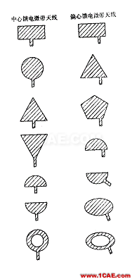 天線的特性及微帶天線的設(shè)計(jì)ansys hfss圖片18