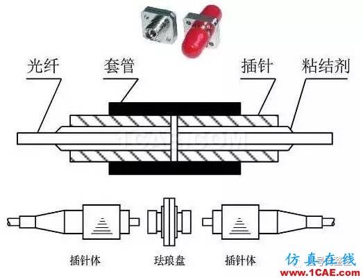 【科普】學習光纖傳輸相關的基礎知識ansys hfss圖片11