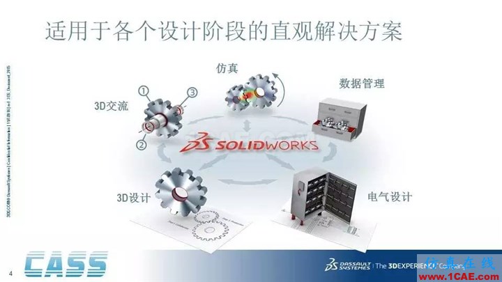 SOLIDWORKS PDM - 3D數(shù)字化研發(fā)管理平臺(tái)的核心系統(tǒng)solidworks simulation技術(shù)圖片4