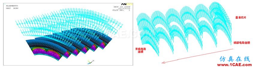 Ansys Maxwell/siwave 電機(jī)仿真咨詢與專業(yè)定制開發(fā)Maxwell分析圖片7